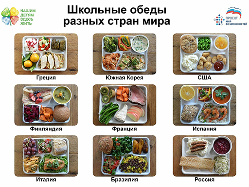"Урок на тему Правильное питание провела студентка Ярославского филиала МФЮА! "