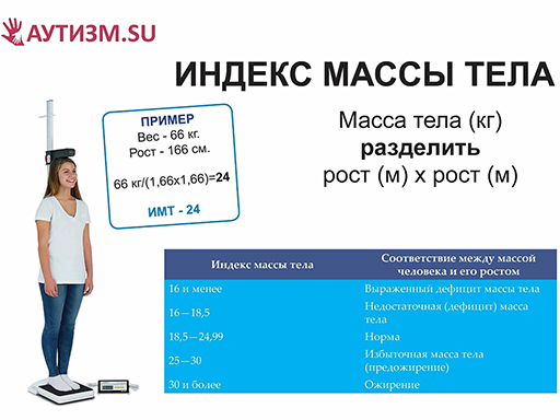 "Урок на тему Правильное питание провела студентка Ярославского филиала МФЮА! "